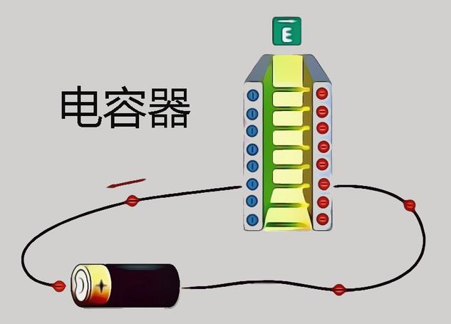 电池容量小、放电电流大会对电池产生多种影响