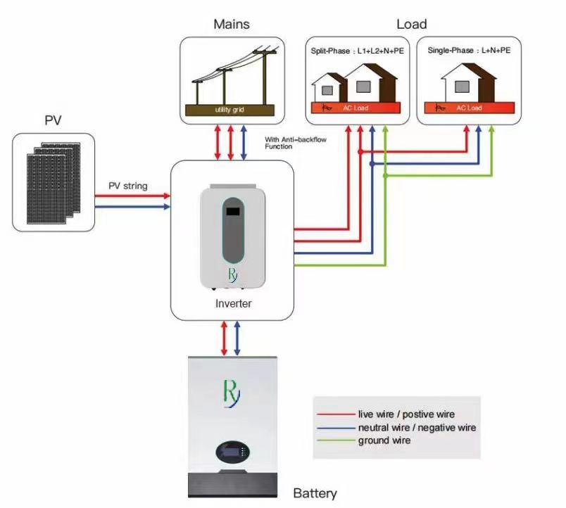 逆控一体机对太阳能电池的充电与输出模式有哪些？