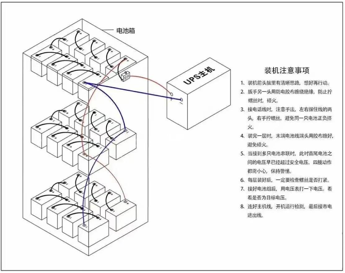 购买UPS电源前，一定要了解这些参数值及意义