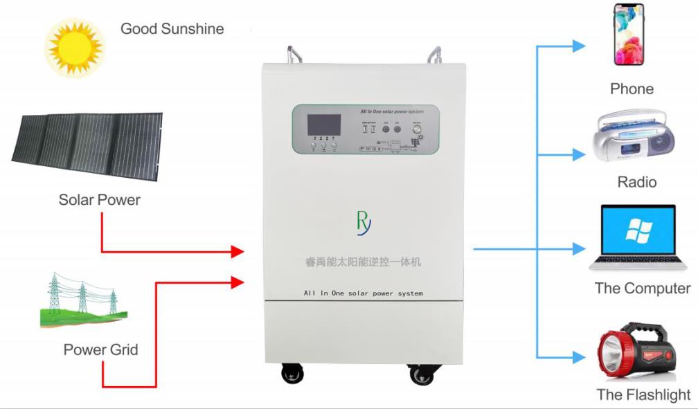浅析太阳能光伏电池与光伏组件之间的特点