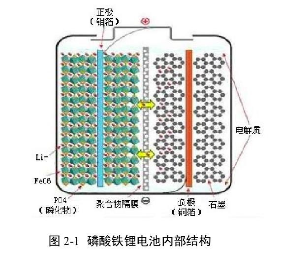 磷酸铁锂电池和三元锂电池的区别以及优缺点！