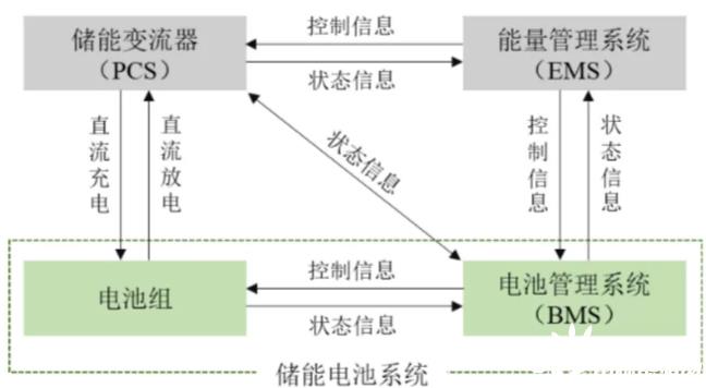 您了解储能电池吗，与动力电池有什么区别呢？