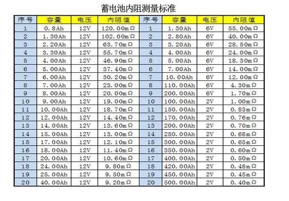 锂电池PACK是如何监测状态，其内阻是如何测量？