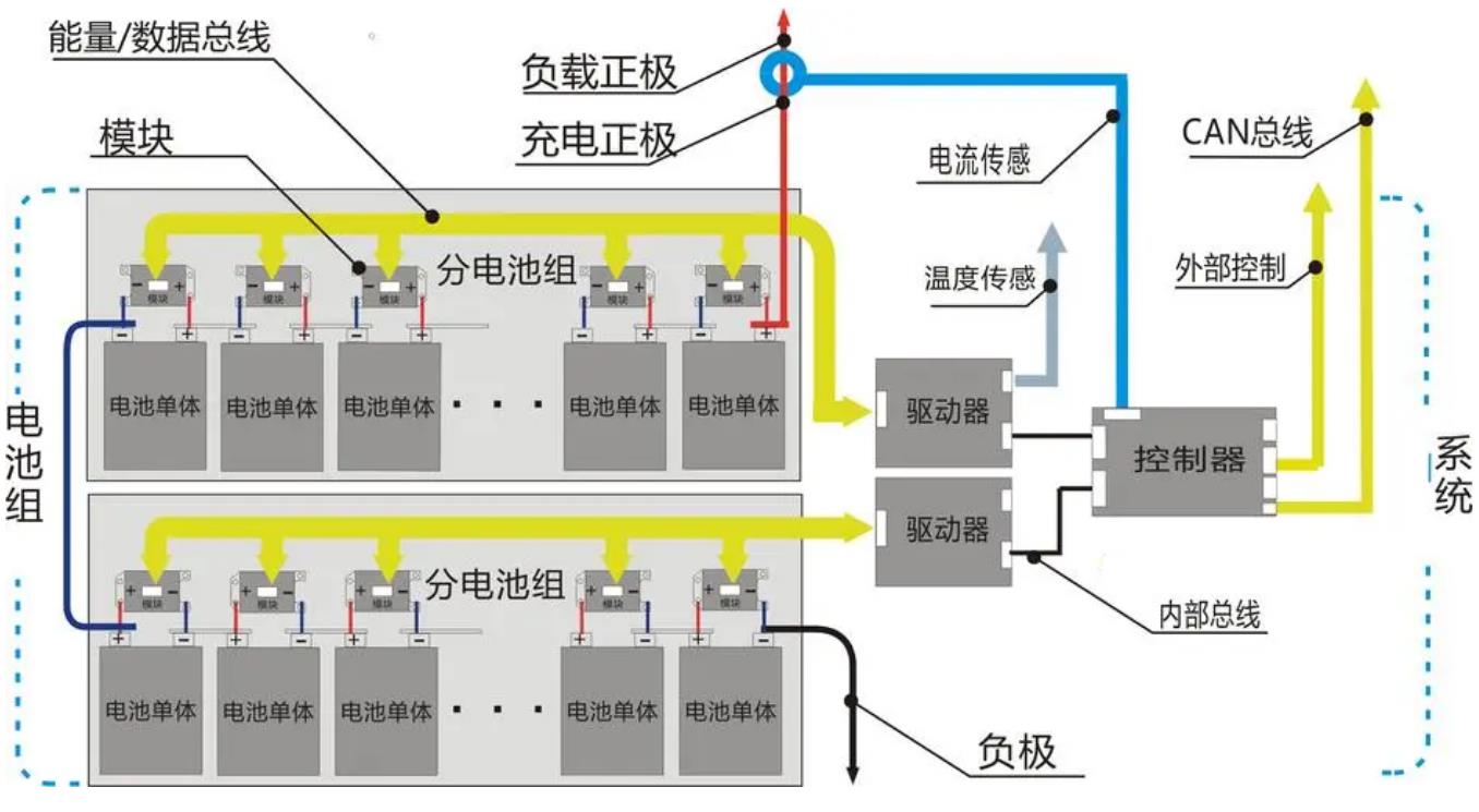 你有没有发现储能与动力电池BMS之间的微妙差别吗？