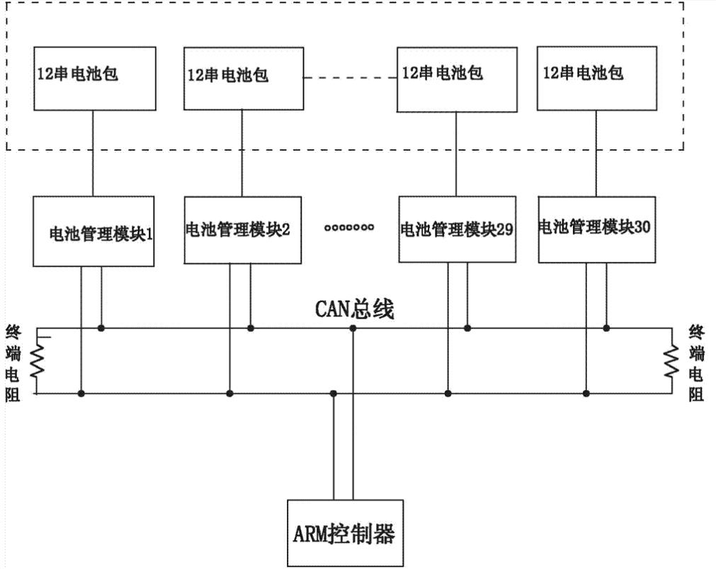 储能电池通讯如何选择CAN与RS485通讯，有何特点与区别？