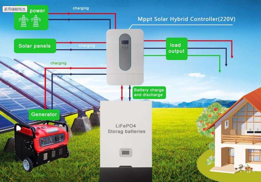 客户咨询负载功率是5KW，如何选择储能电池，太阳板，以及逆变器？