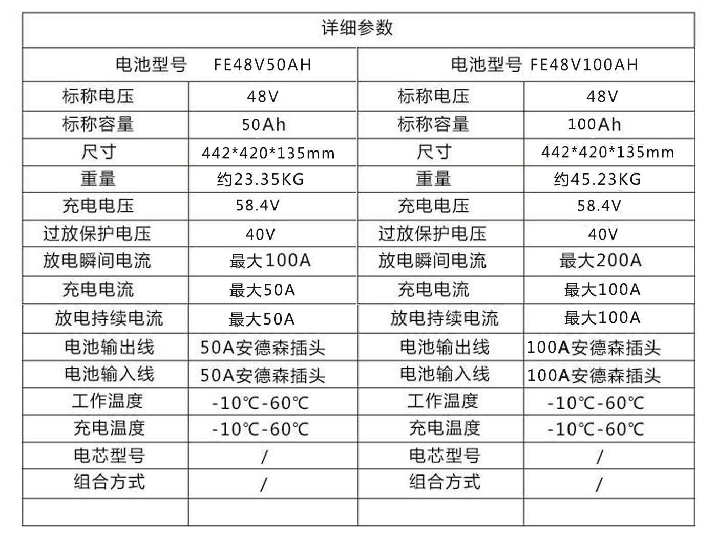 光伏后备储能电池