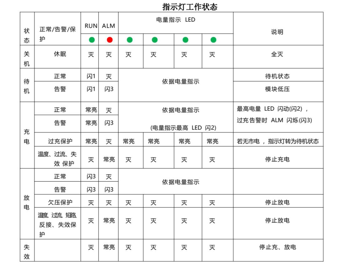 太阳能电池