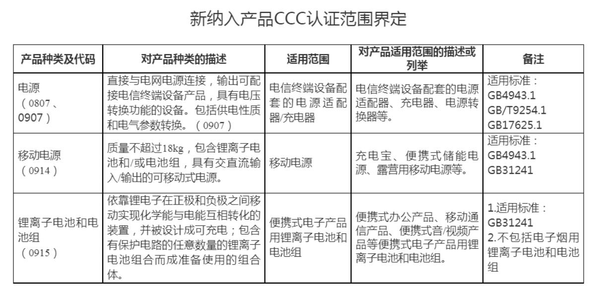 2024年电池组及电池3C新政策解读与问答