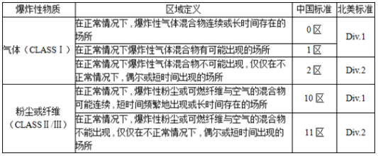 解读防爆电池GBT3836ExibIICT4Gb认证的含义！