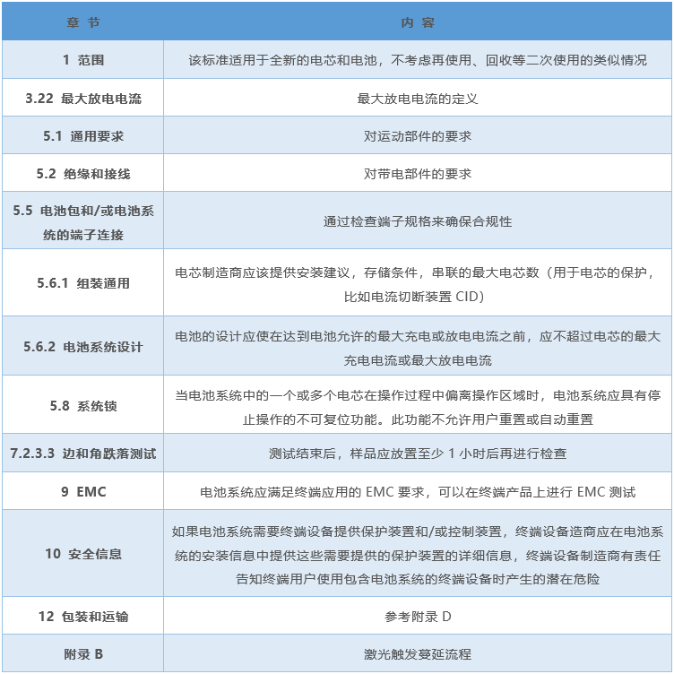 储能电池执行IEC62619标准CB认证的好处！