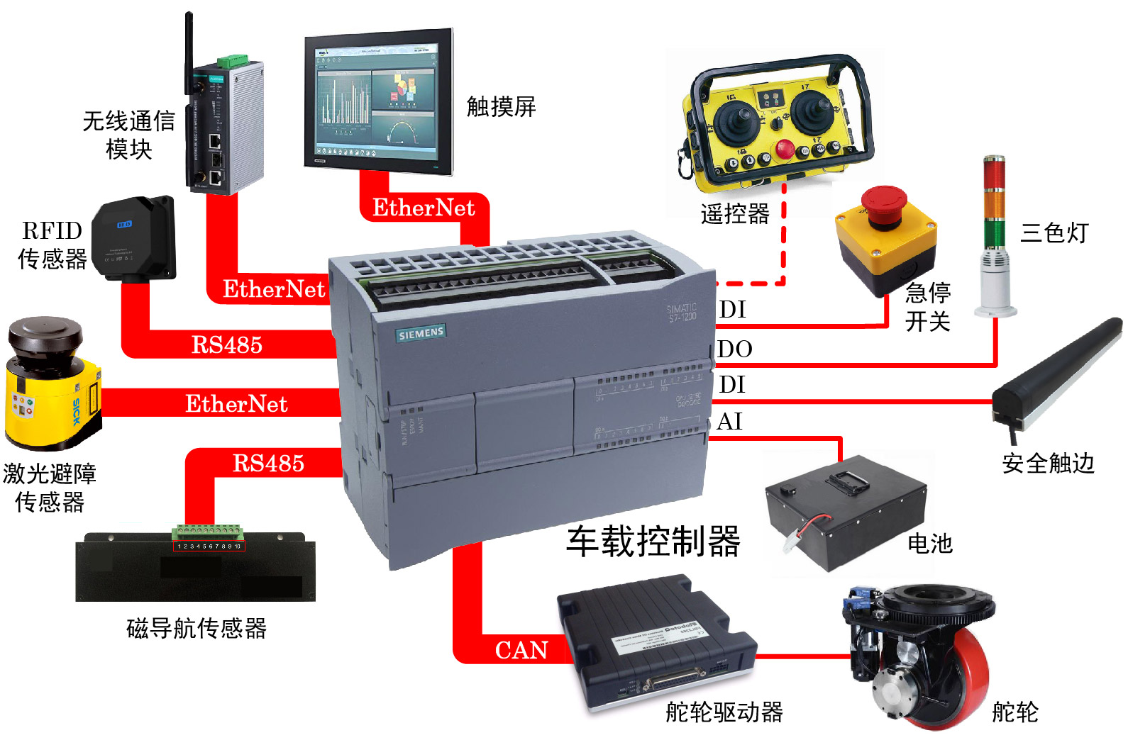 AGV系统搭建是由哪些配件或系统构成的，该如何选择？