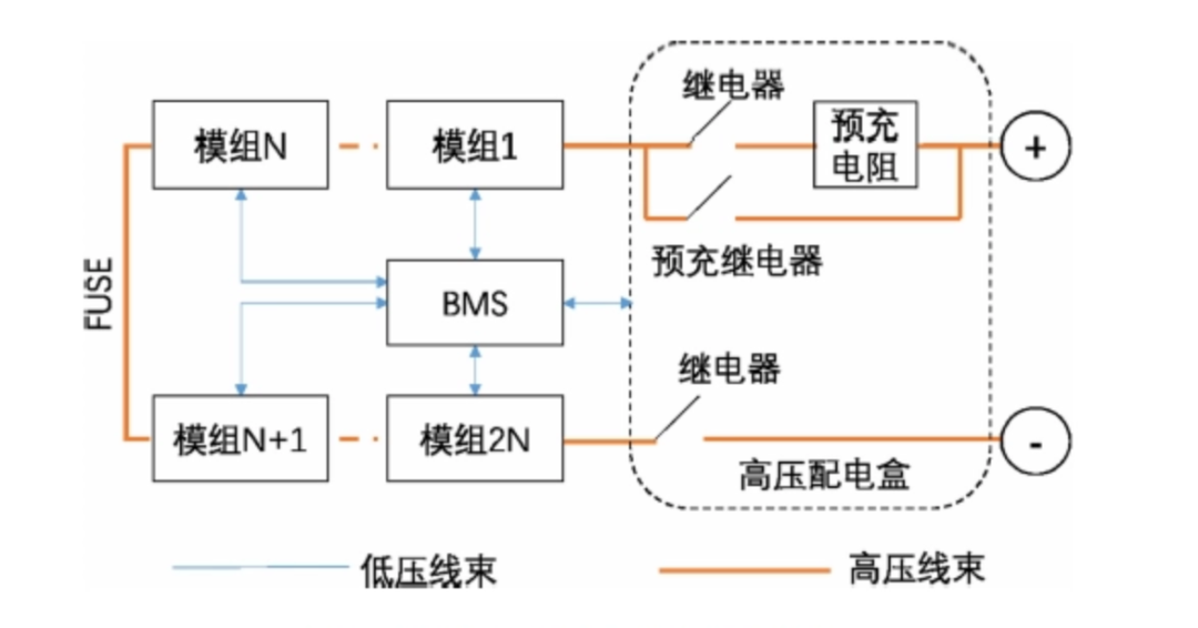 高压电动汽车电池为什么存在预充电的功能？